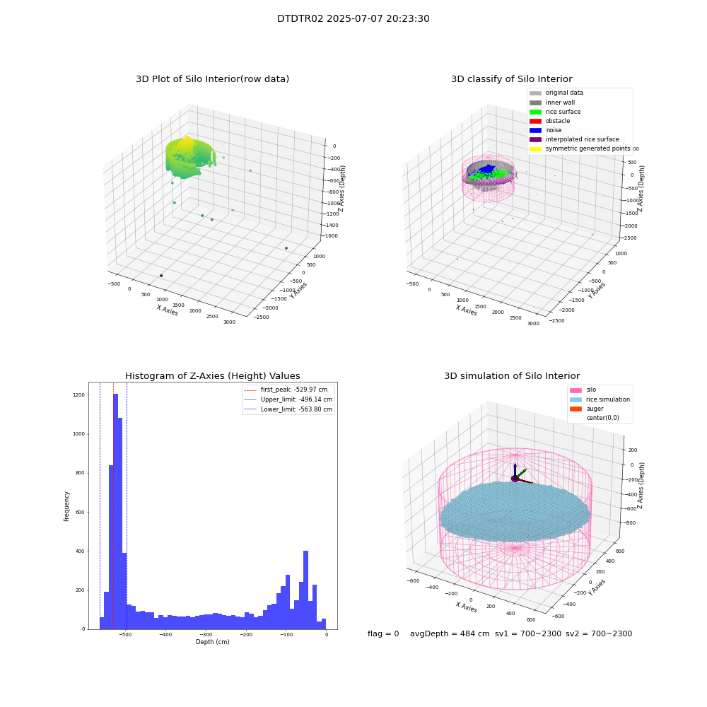 lidar visual vms_img