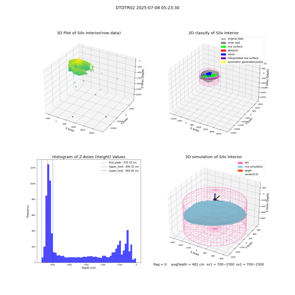 lidar visual vms_img