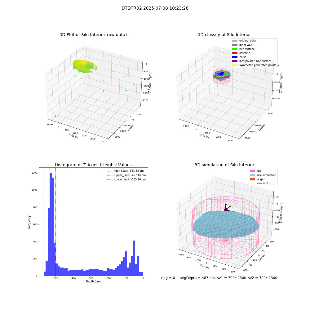 lidar visual vms_img