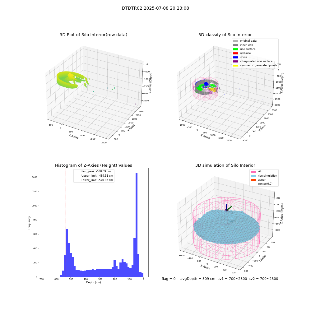 lidar visual vms_img