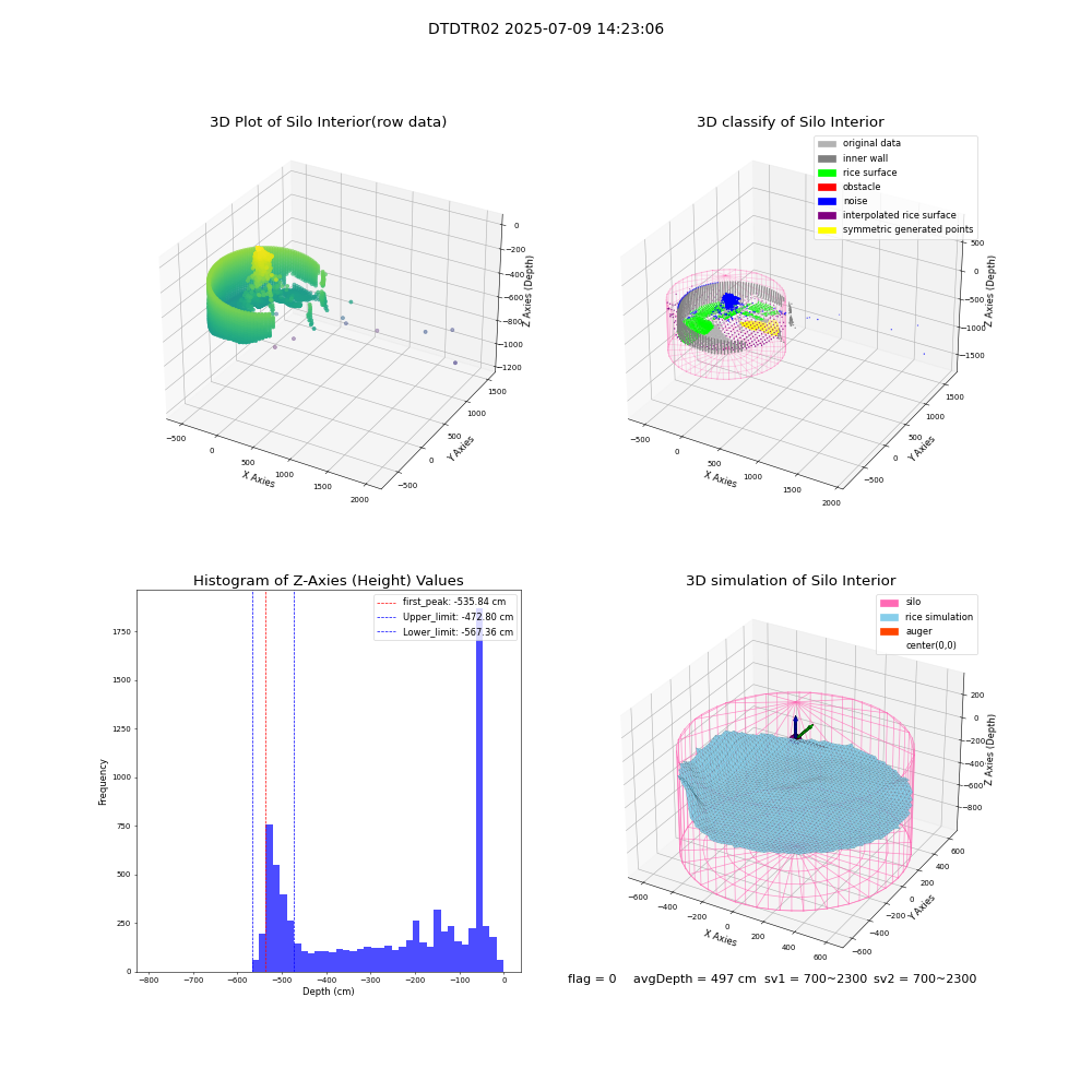 lidar visual vms_img