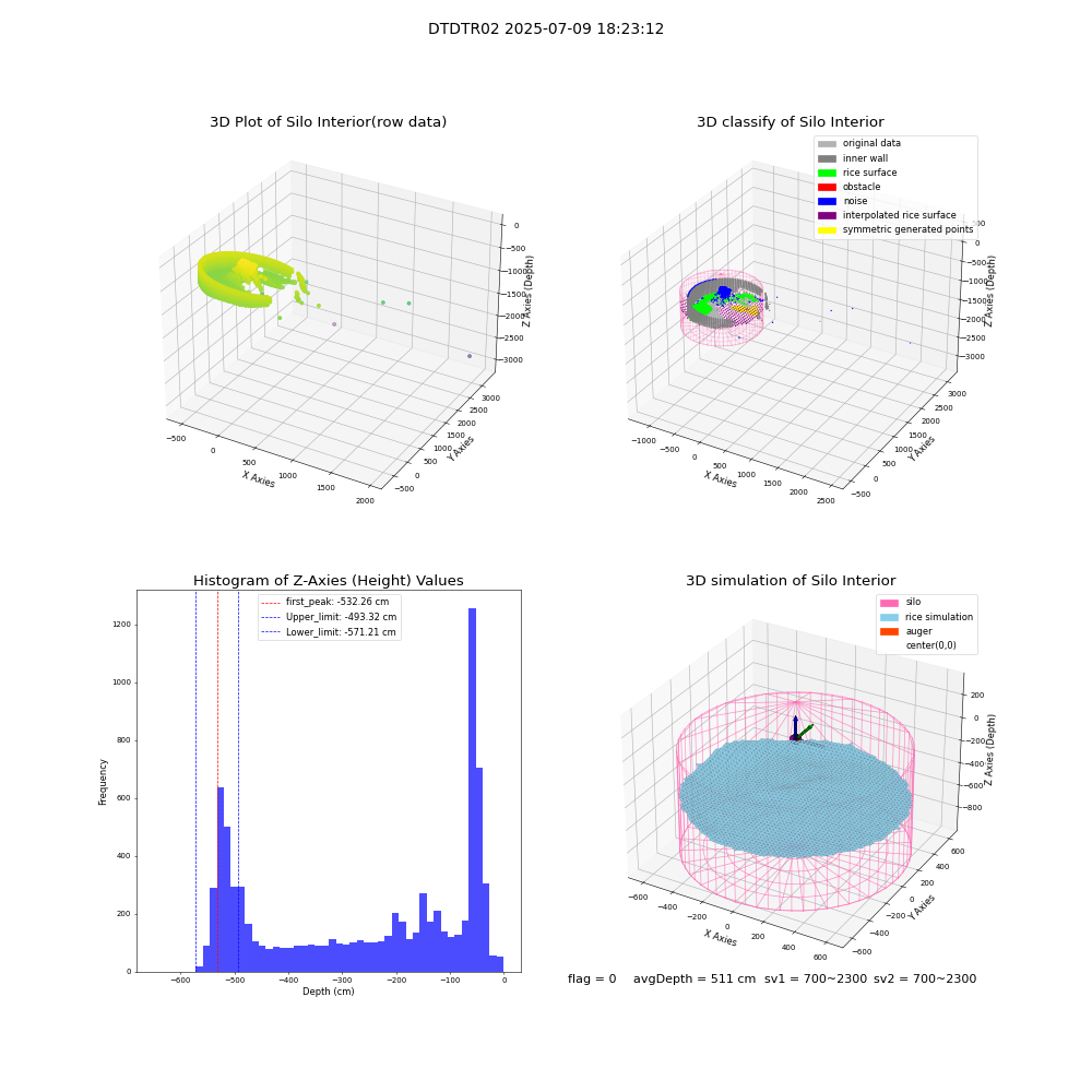 lidar visual vms_img