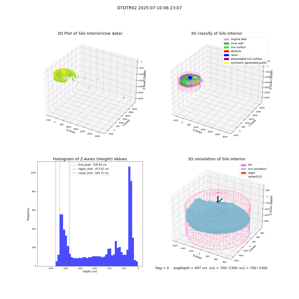 lidar visual vms_img