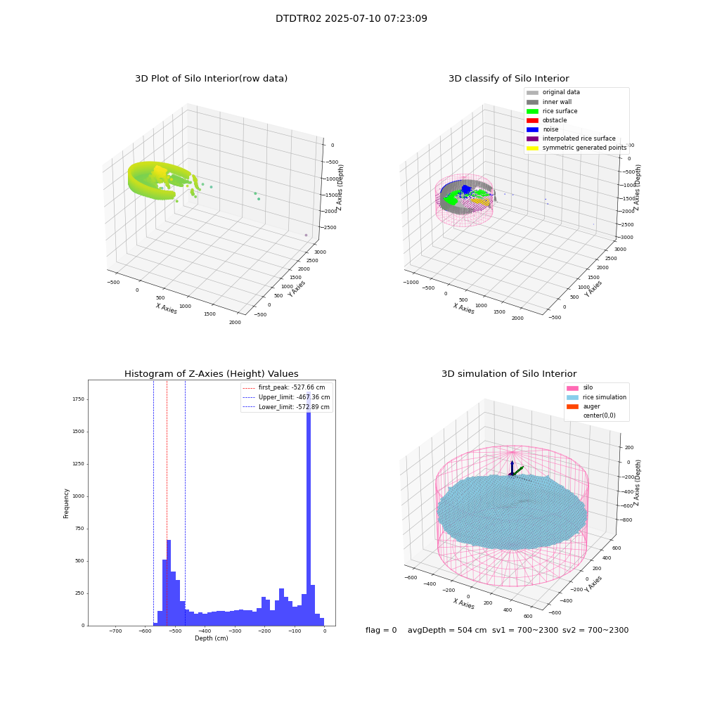 lidar visual vms_img