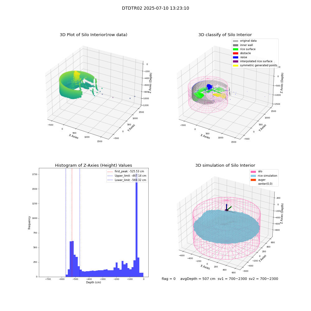 lidar visual vms_img
