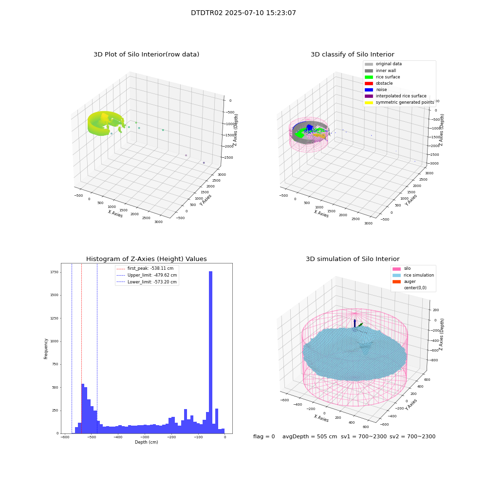 lidar visual vms_img