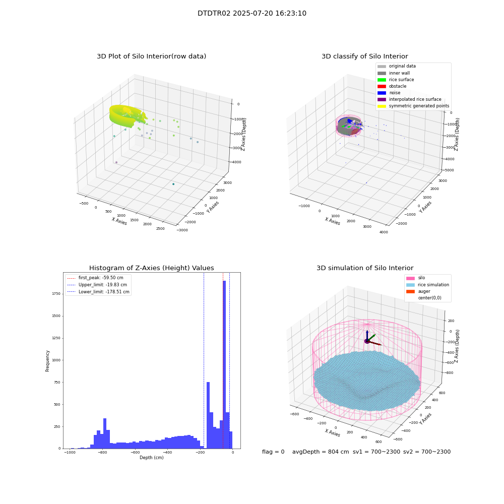 lidar visual vms_img