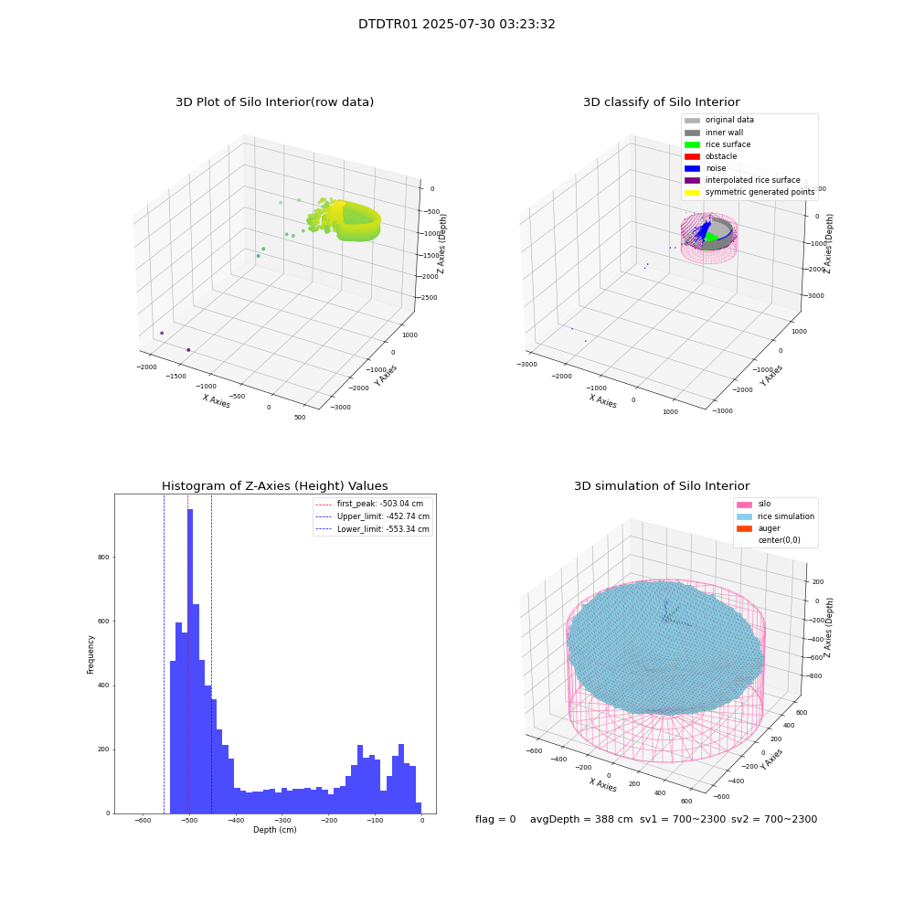 lidar visual vms_img