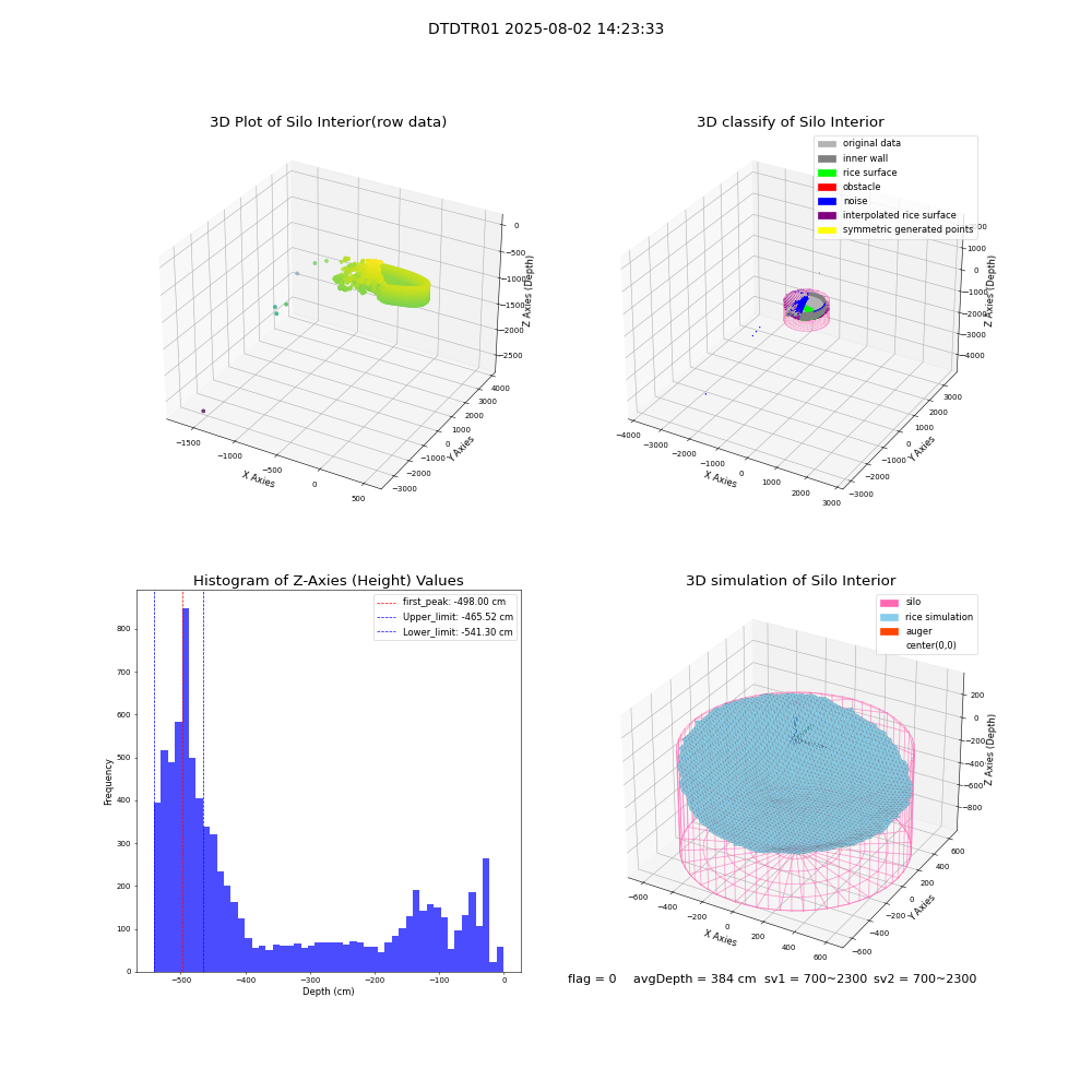 lidar visual vms_img