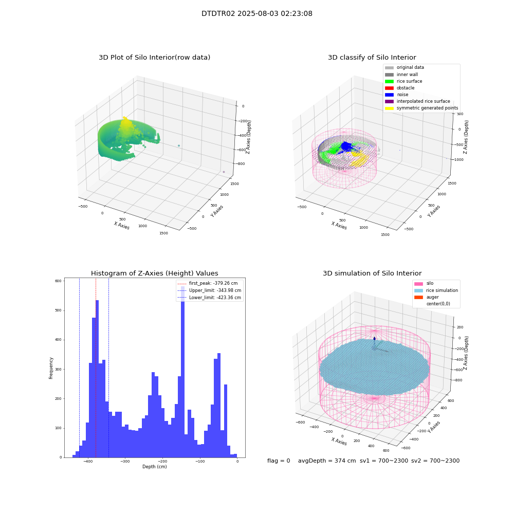lidar visual vms_img