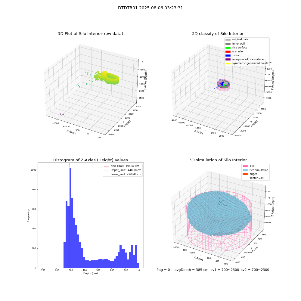 lidar visual vms_img