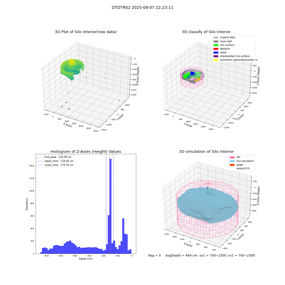 lidar visual vms_img