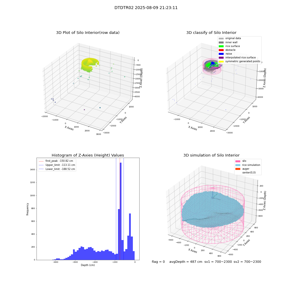 lidar visual vms_img
