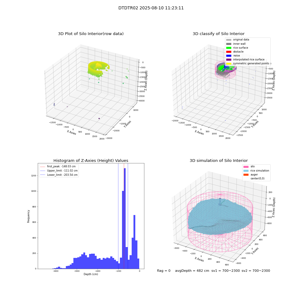 lidar visual vms_img