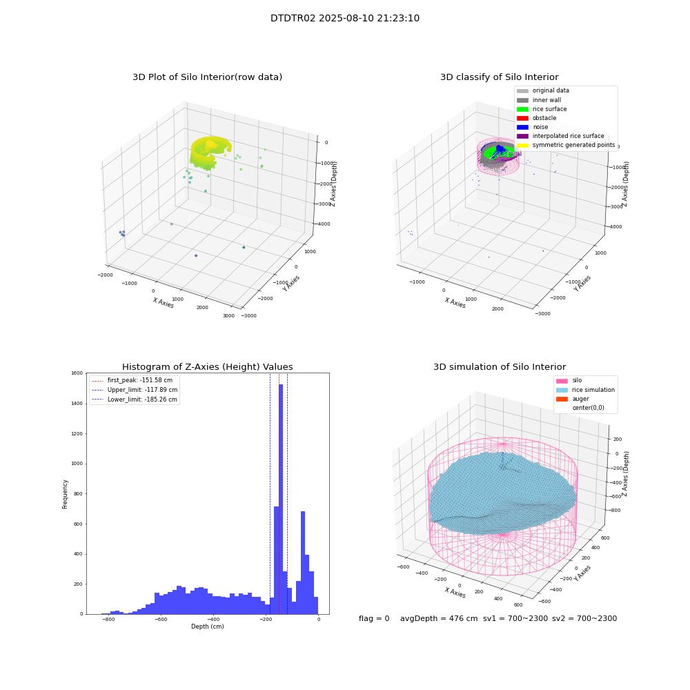 lidar visual vms_img