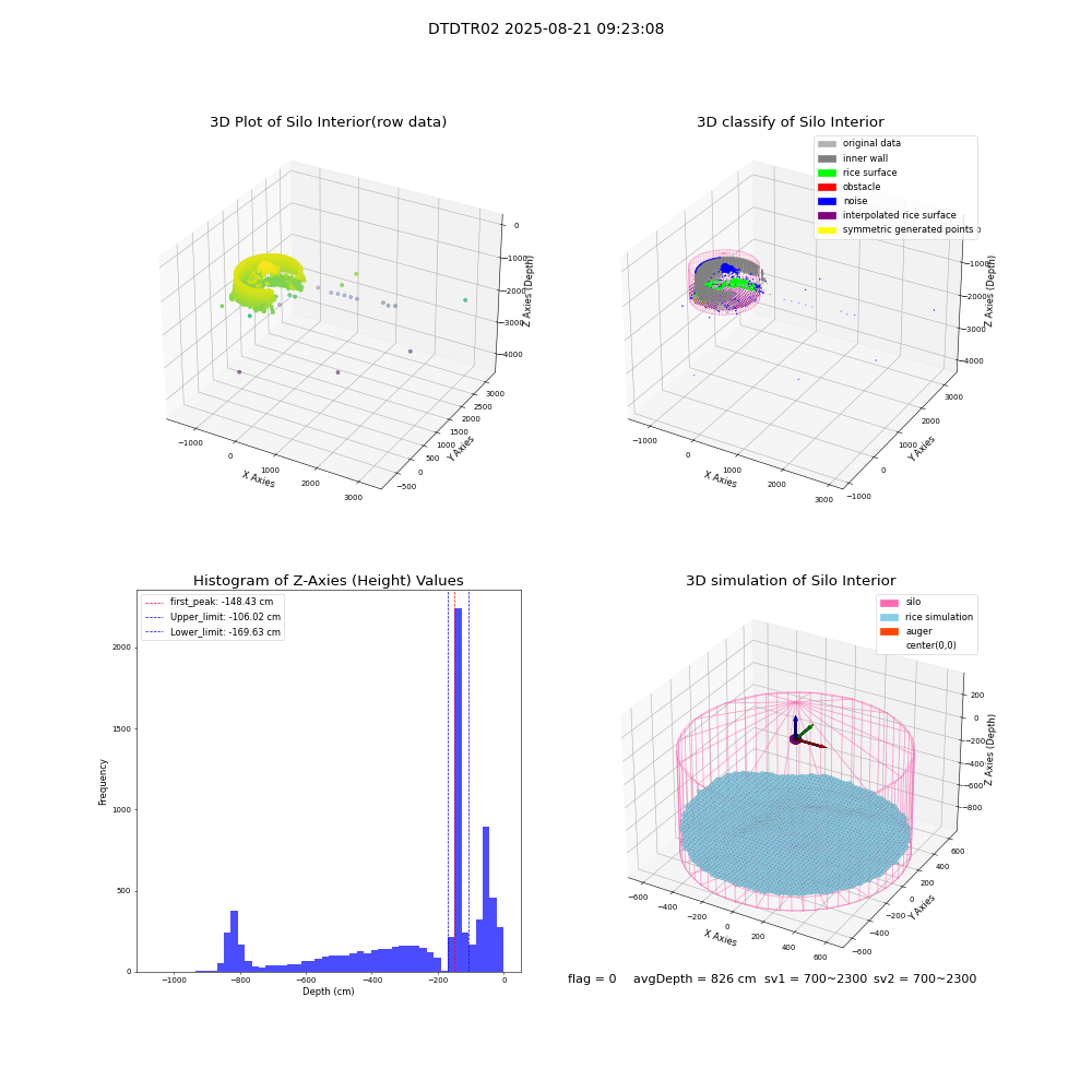 lidar visual vms_img