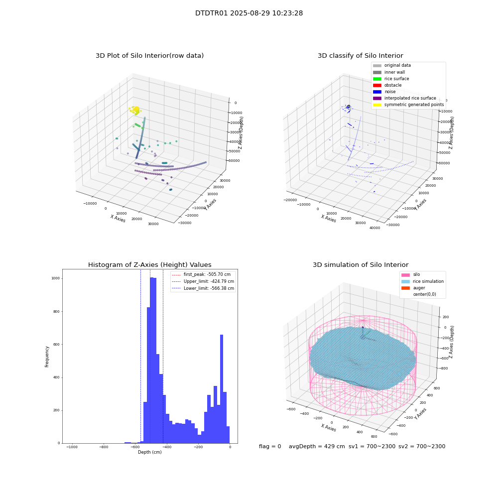 lidar visual vms_img