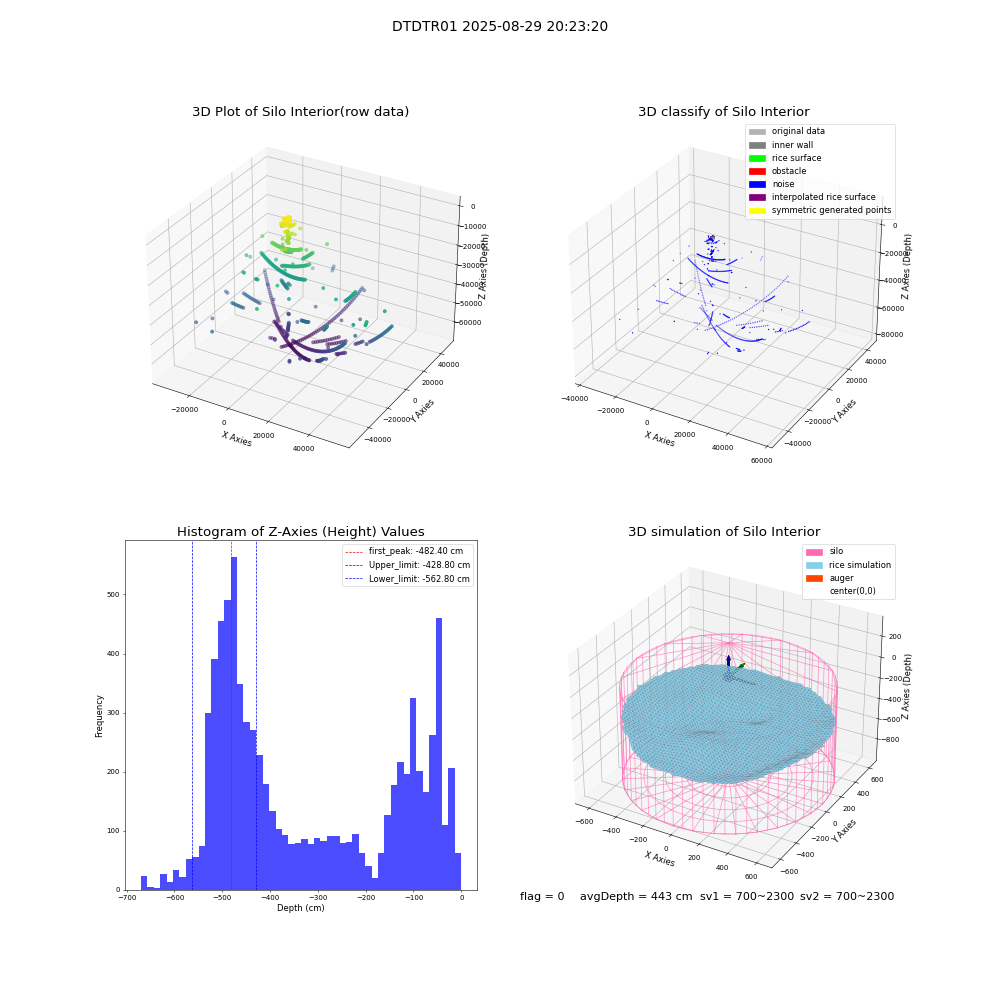 lidar visual vms_img