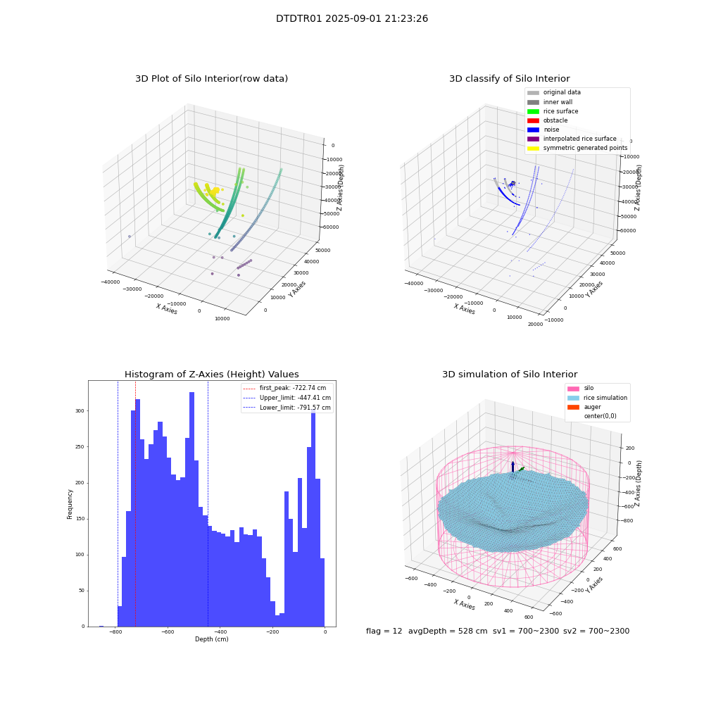 lidar visual vms_img