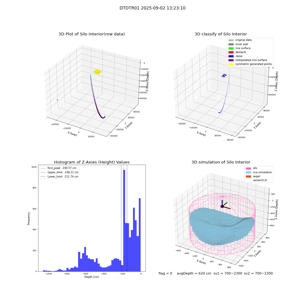 lidar visual vms_img