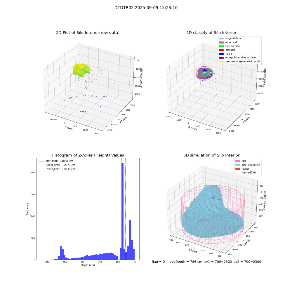 lidar visual vms_img