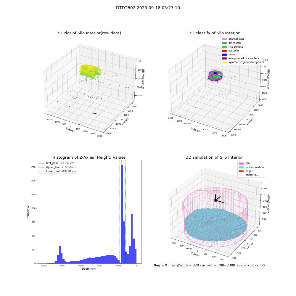 lidar visual vms_img
