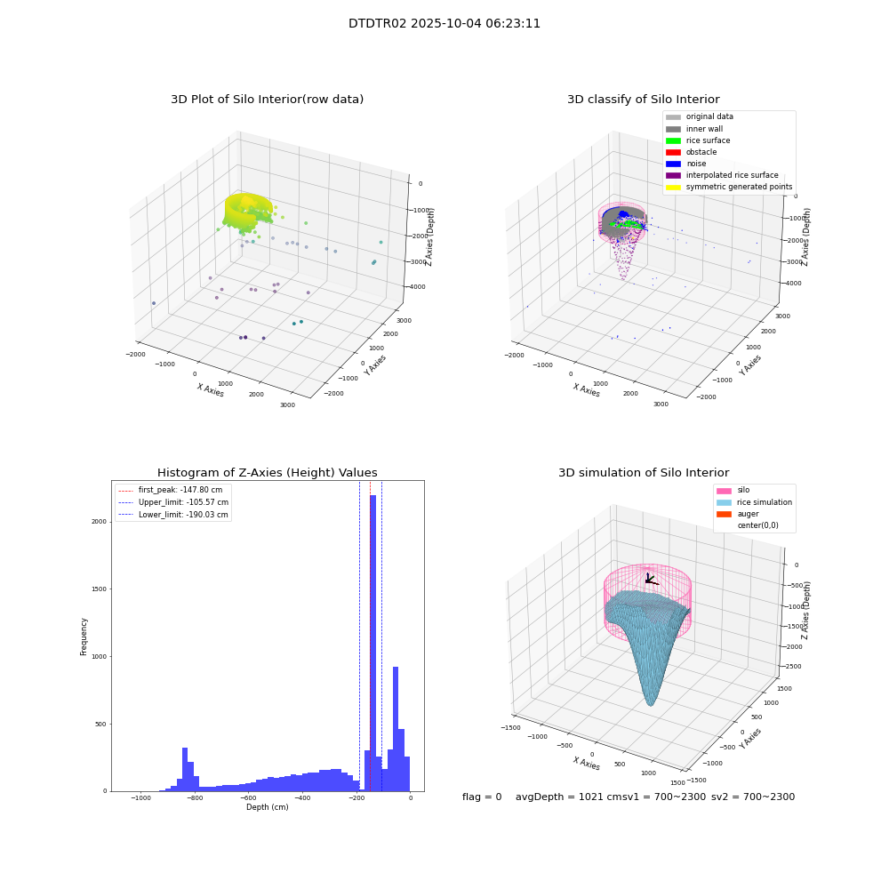 lidar visual vms_img