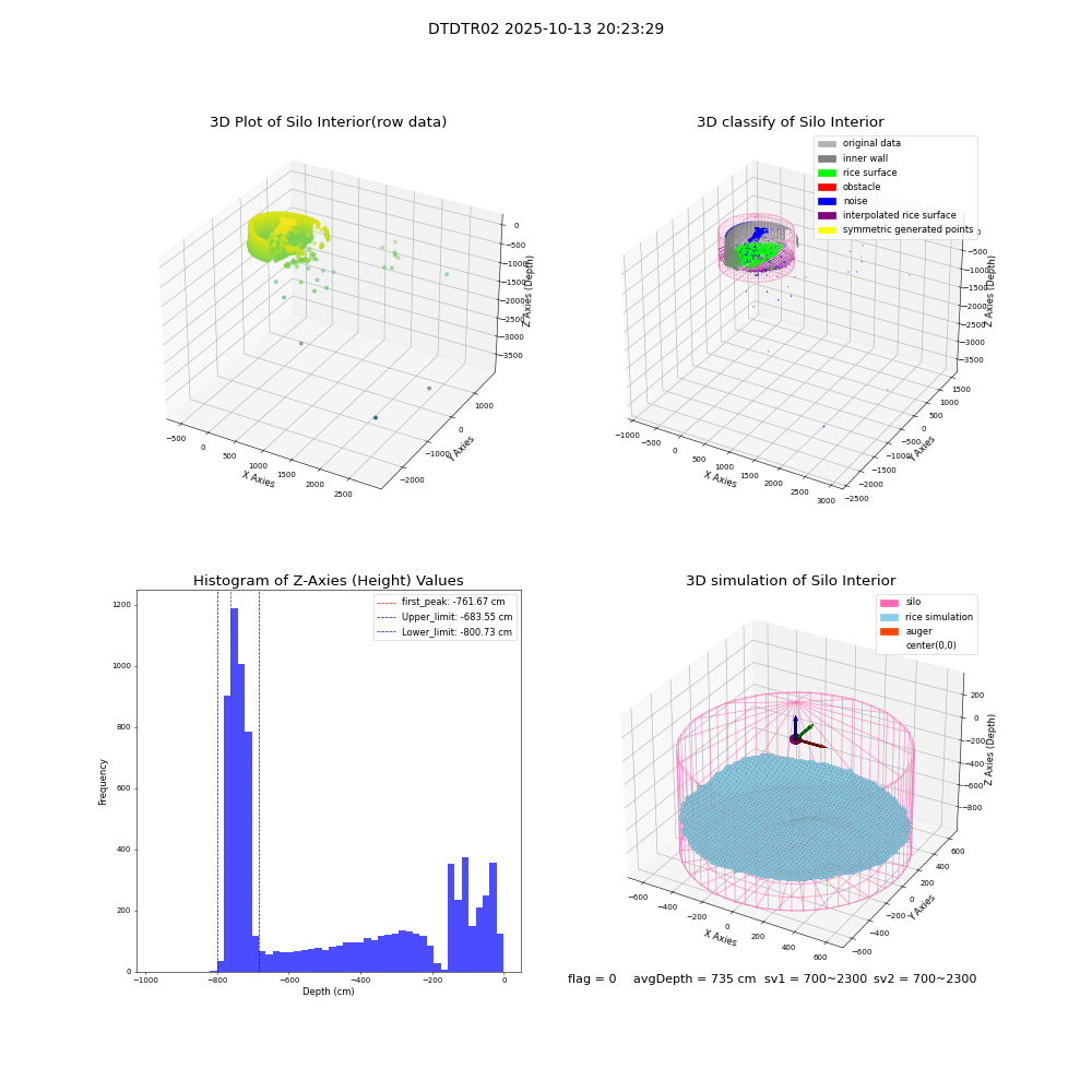 lidar visual vms_img