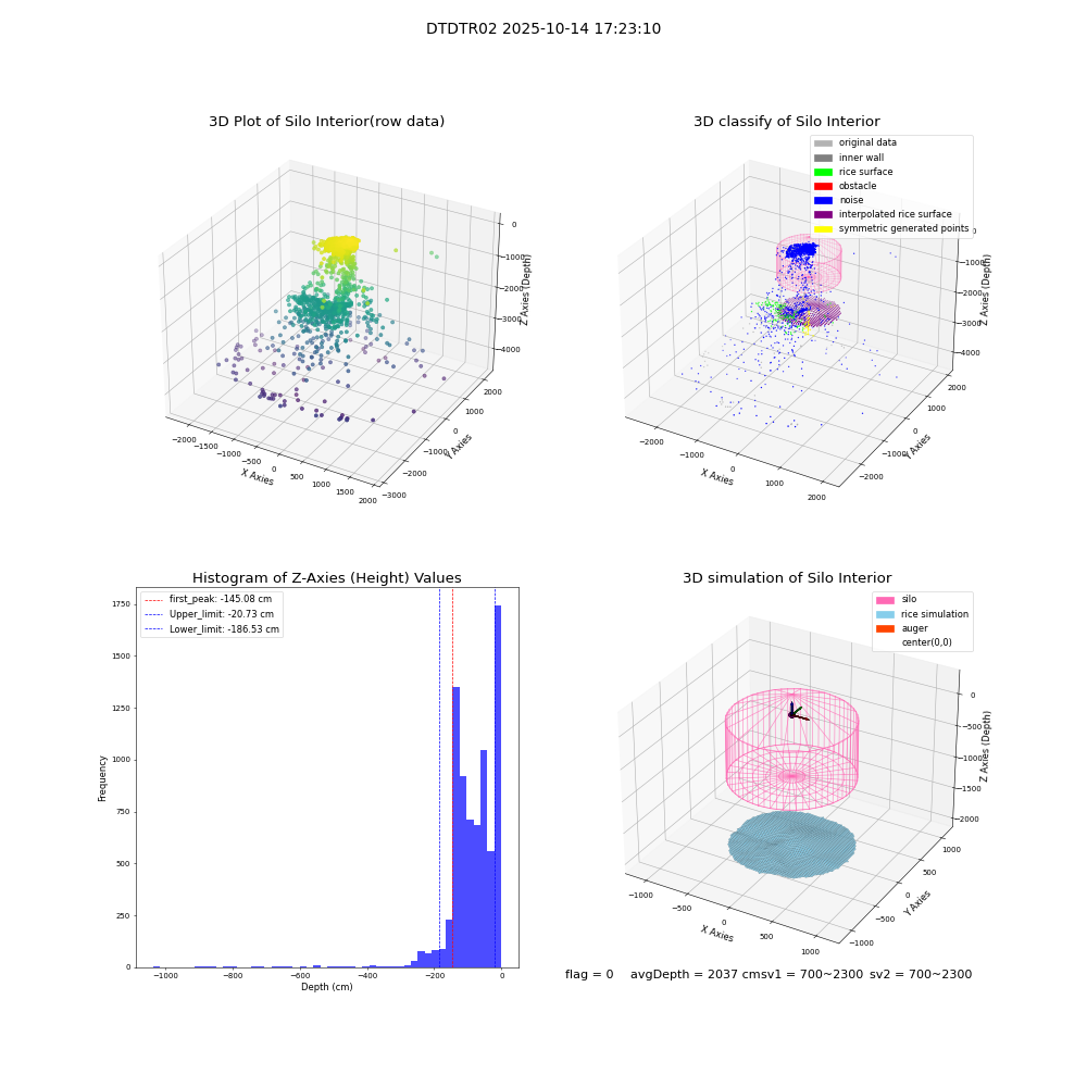 lidar visual vms_img