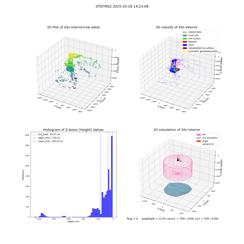 lidar visual vms_img