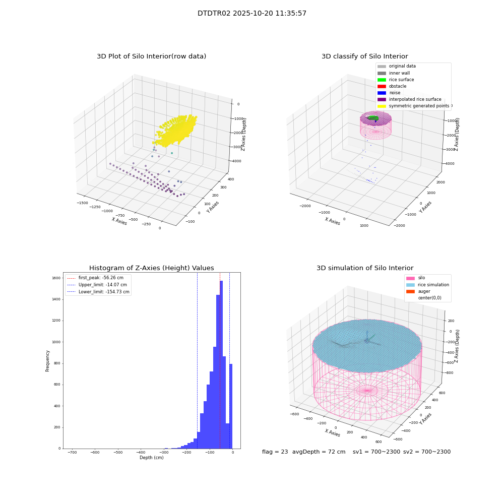 lidar visual vms_img