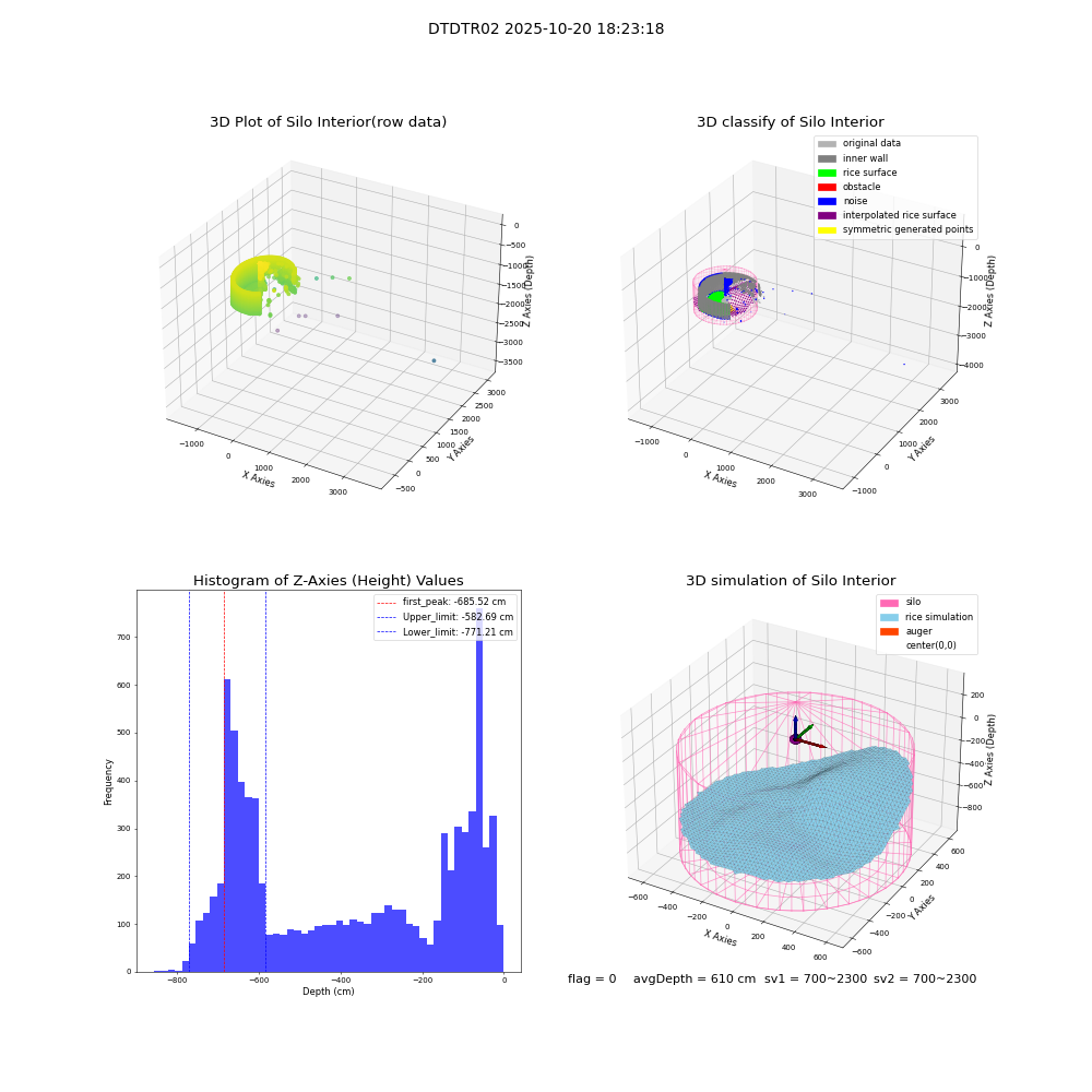 lidar visual vms_img
