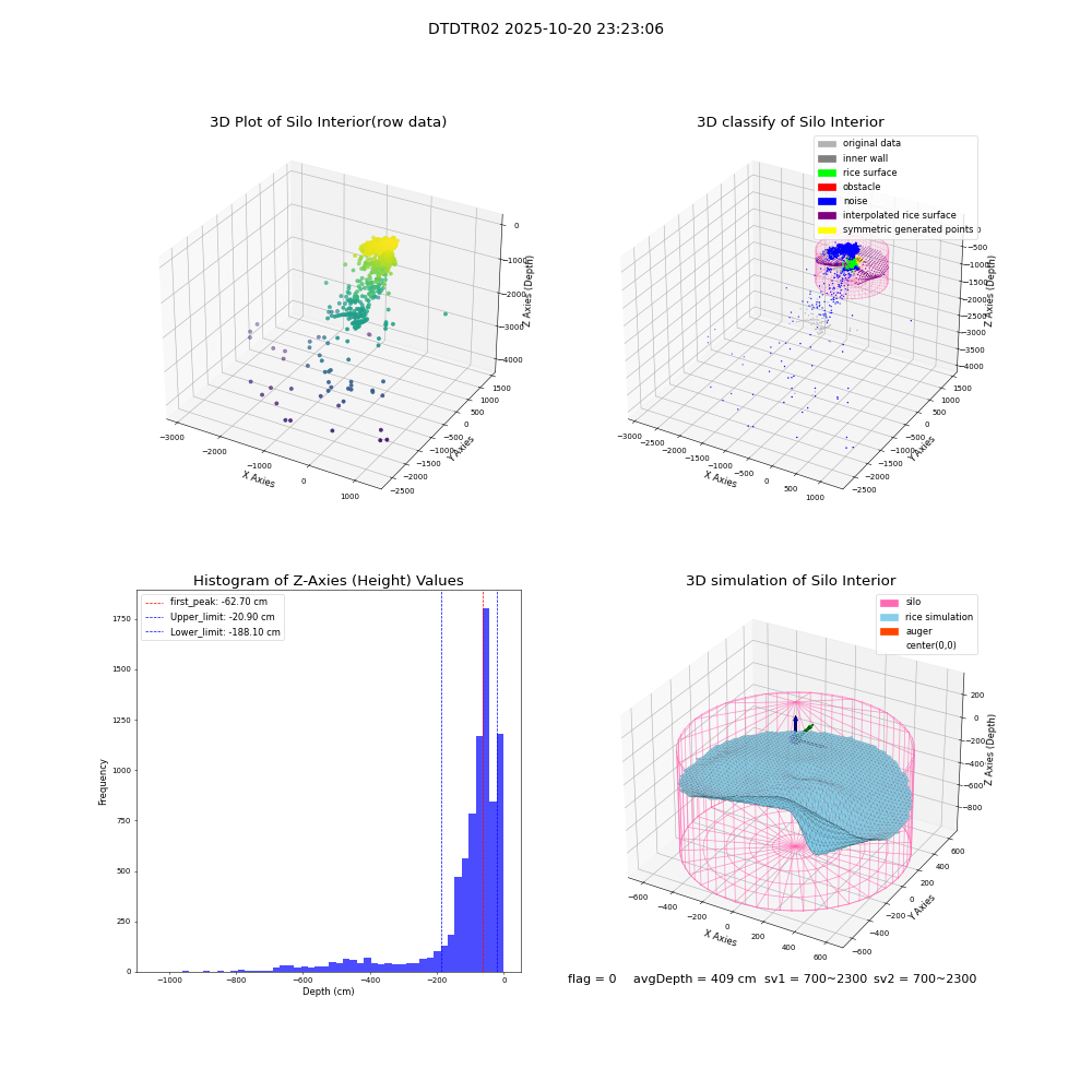 lidar visual vms_img