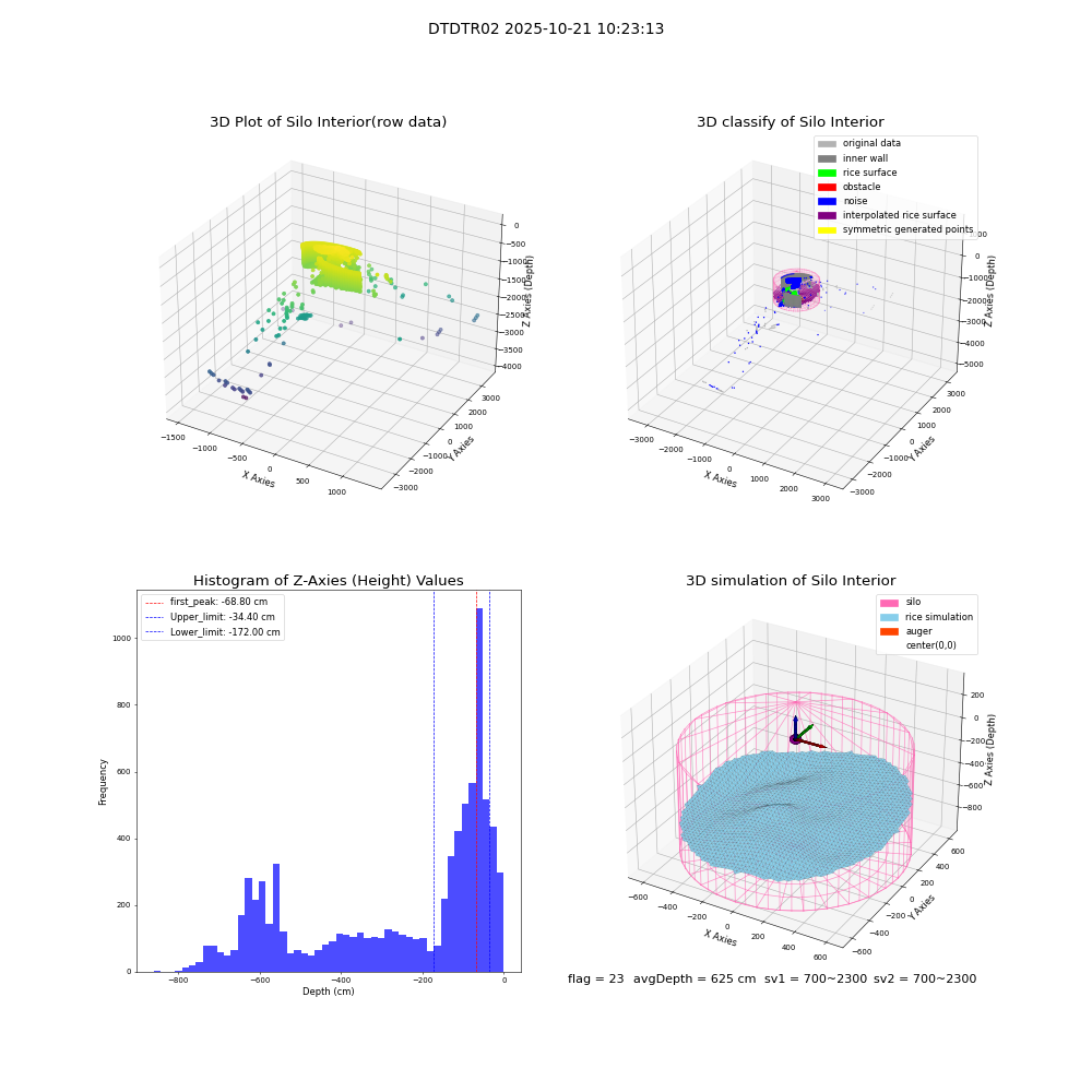 lidar visual vms_img