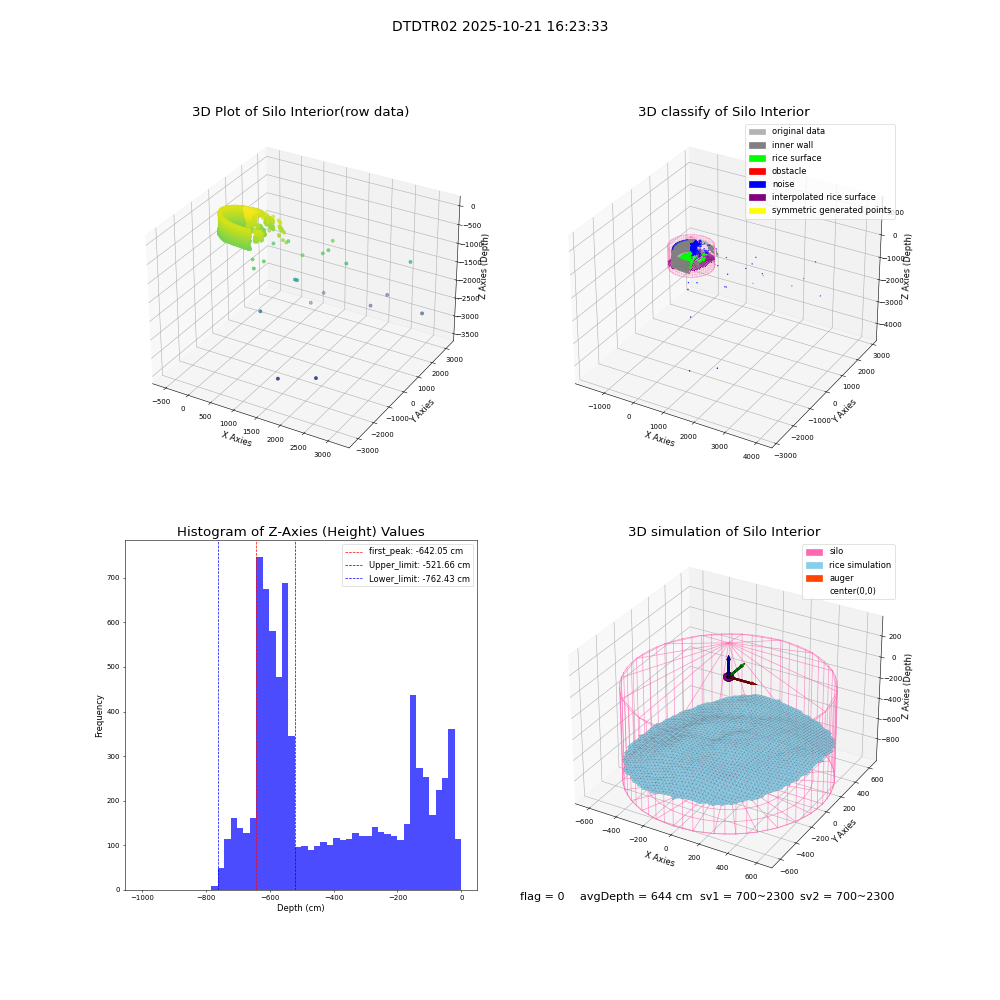 lidar visual vms_img