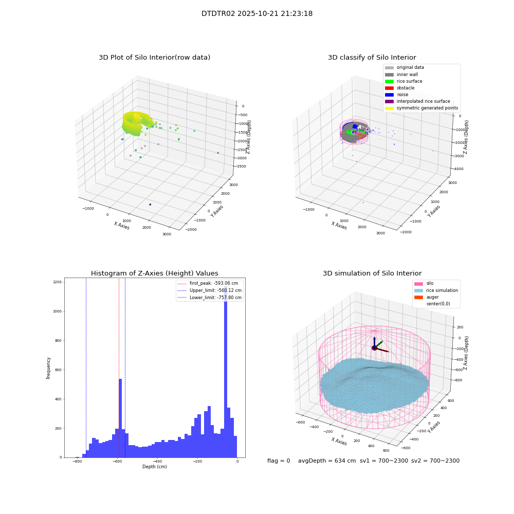 lidar visual vms_img