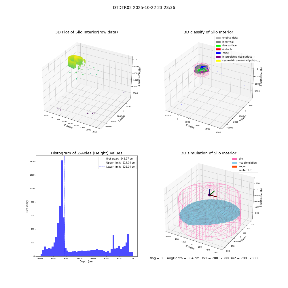 lidar visual vms_img
