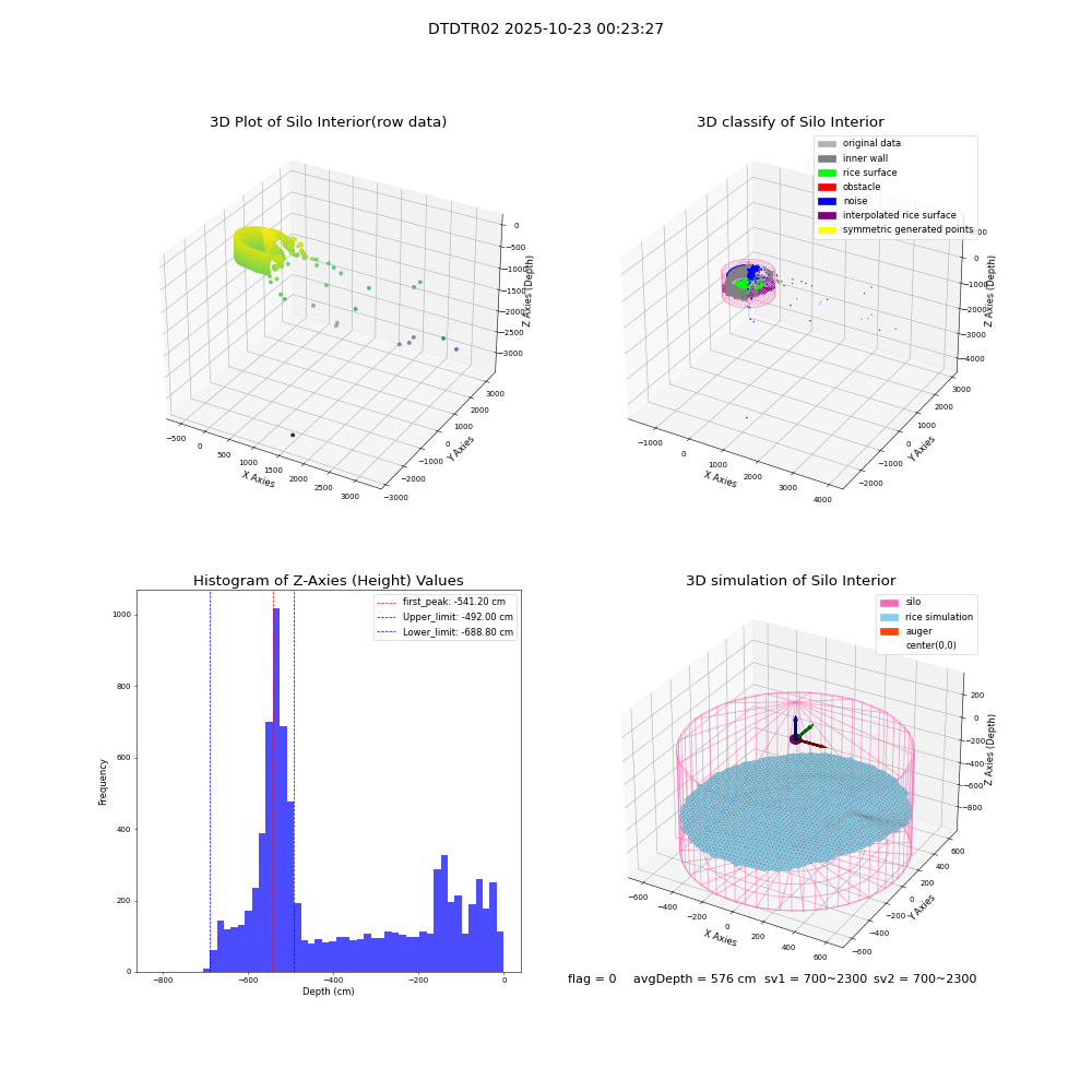 lidar visual vms_img