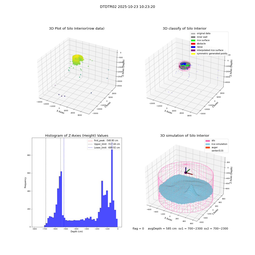 lidar visual vms_img