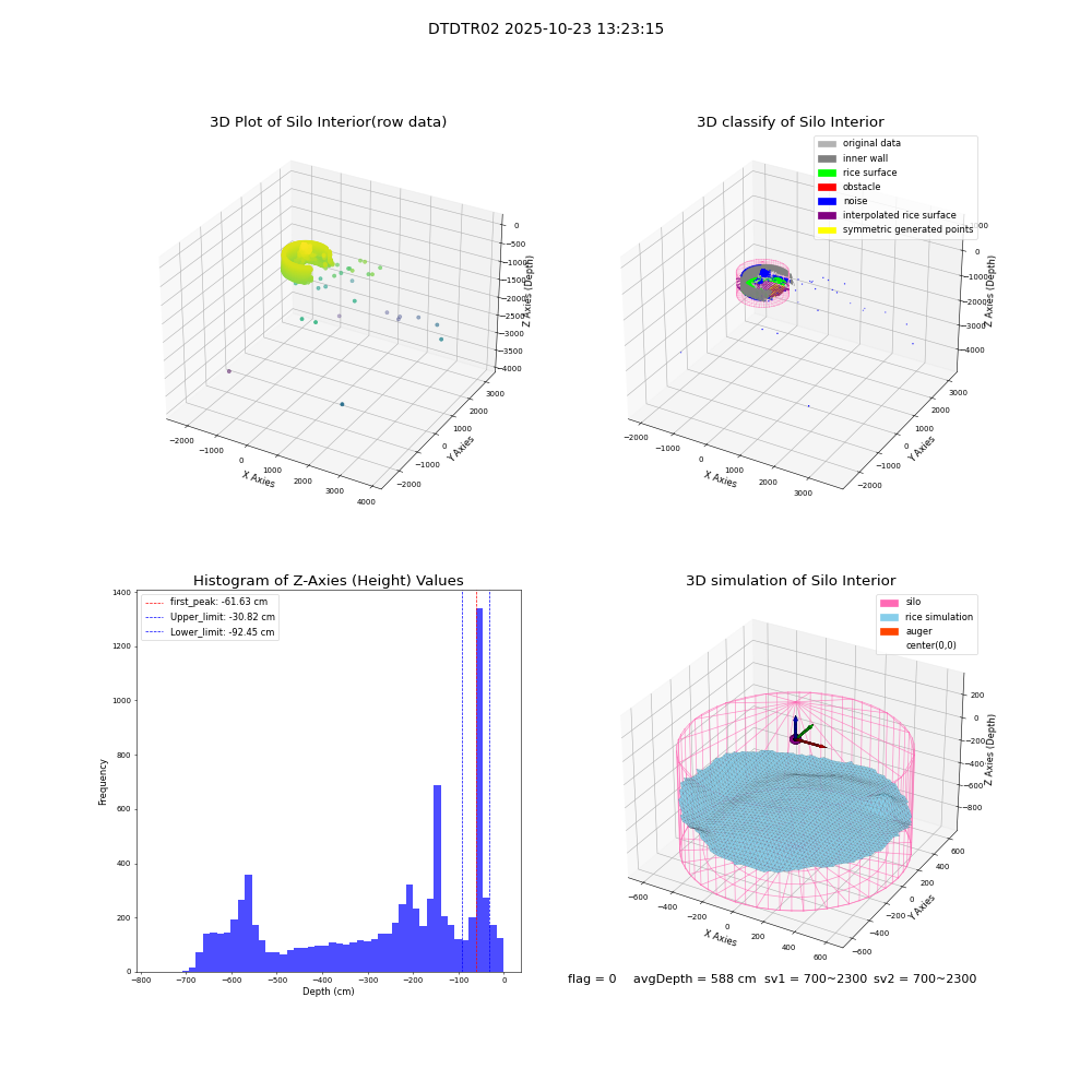 lidar visual vms_img
