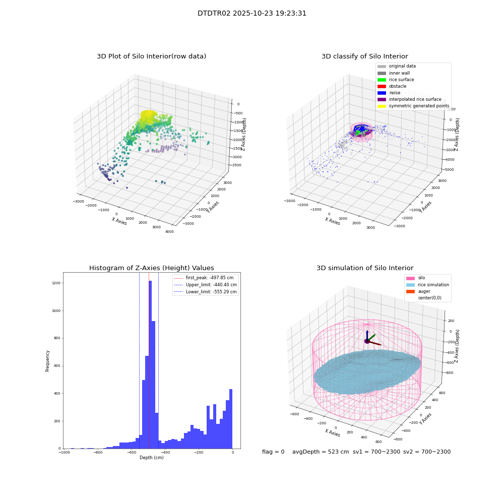lidar visual vms_img
