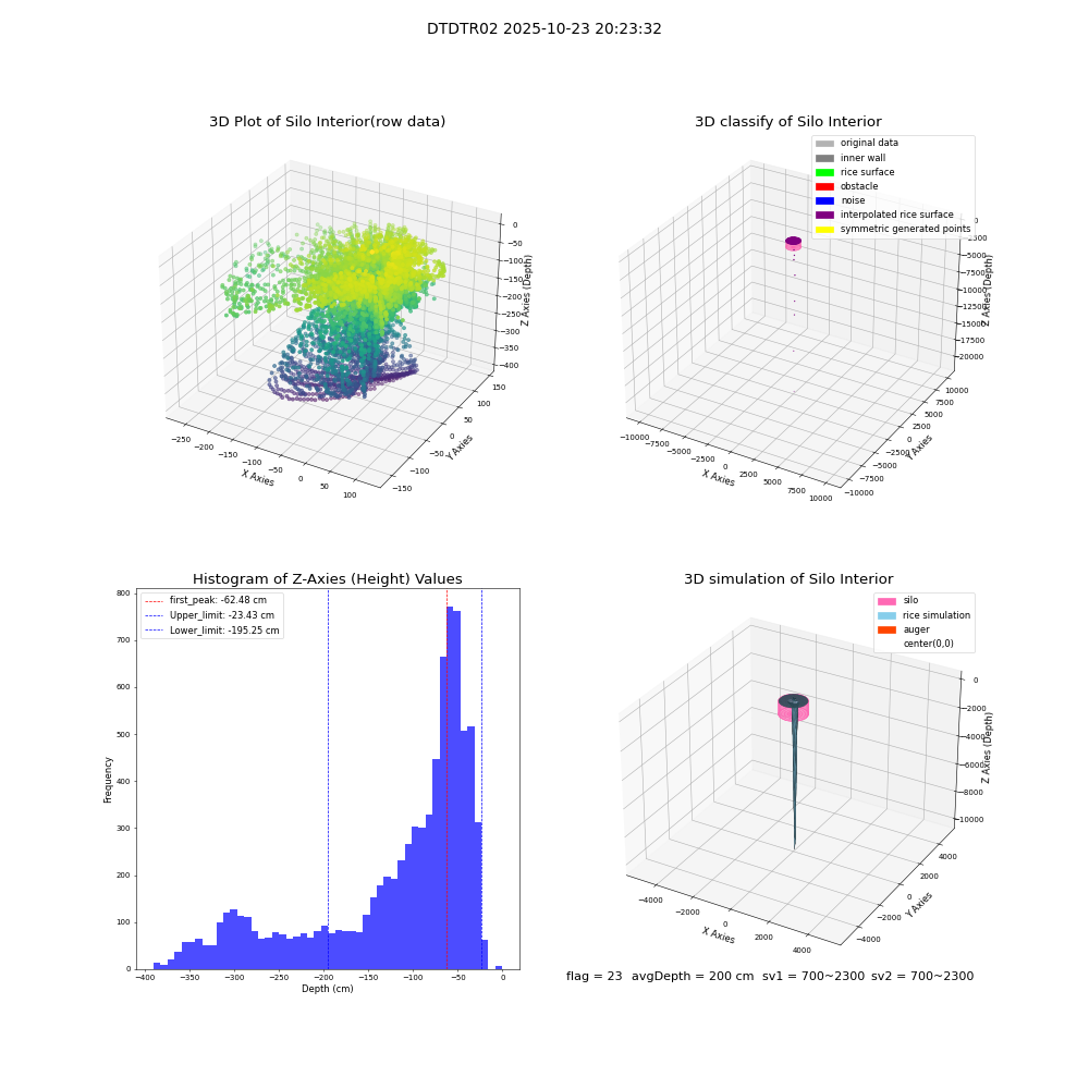 lidar visual vms_img