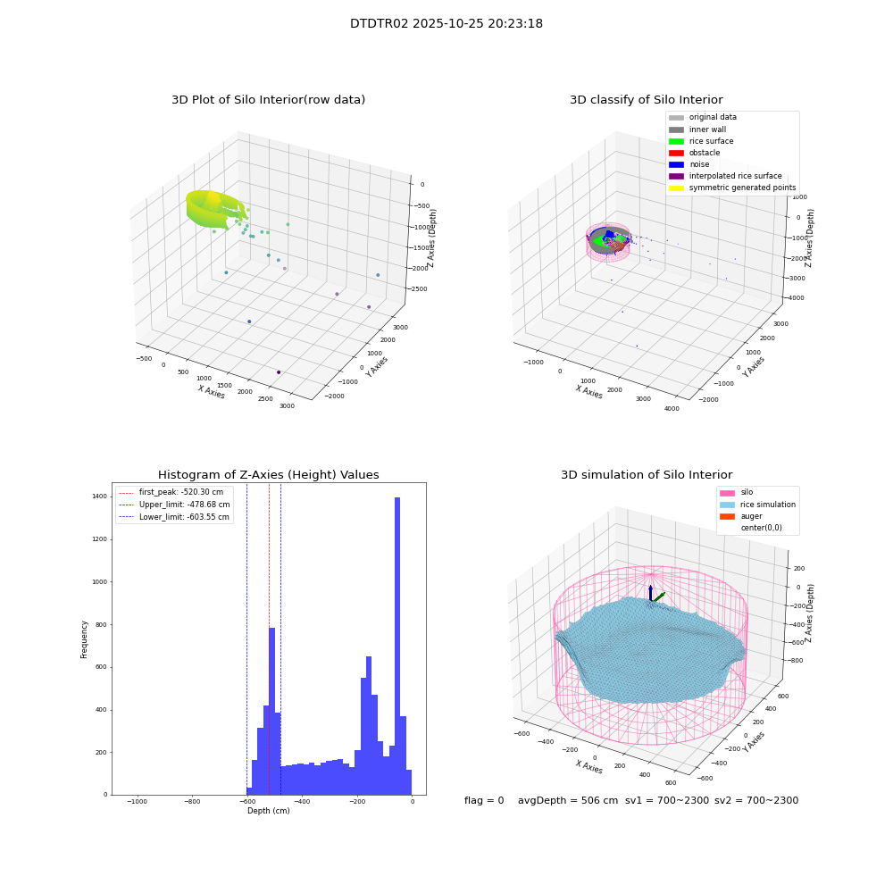 lidar visual vms_img