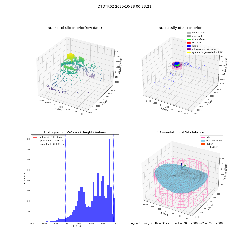 lidar visual vms_img