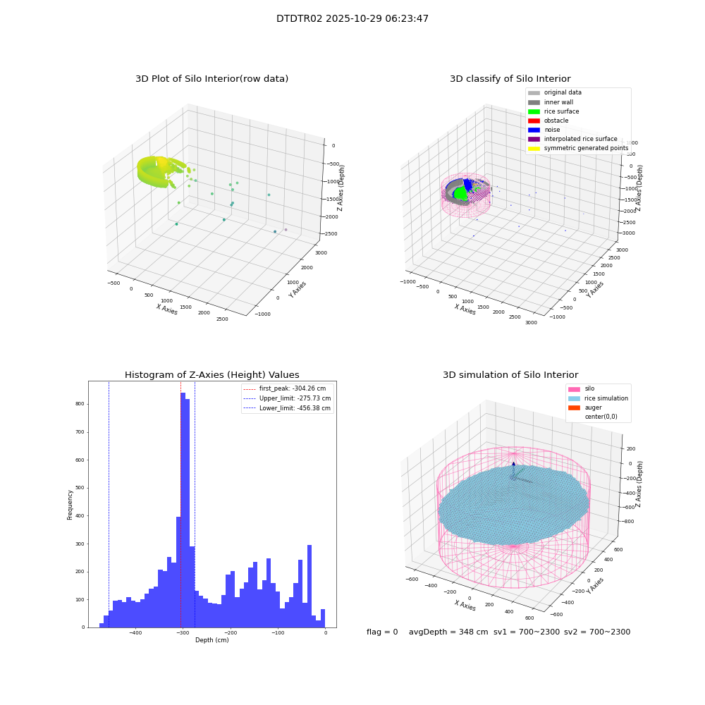 lidar visual vms_img