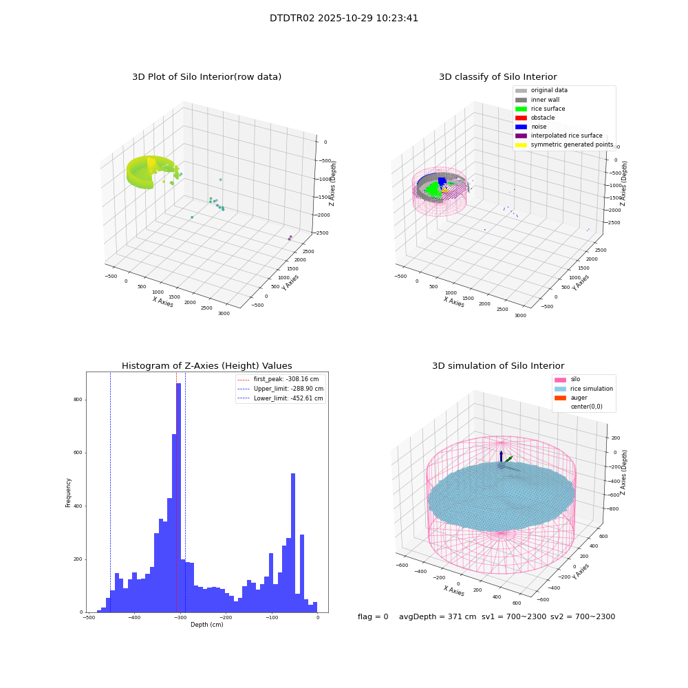 lidar visual vms_img