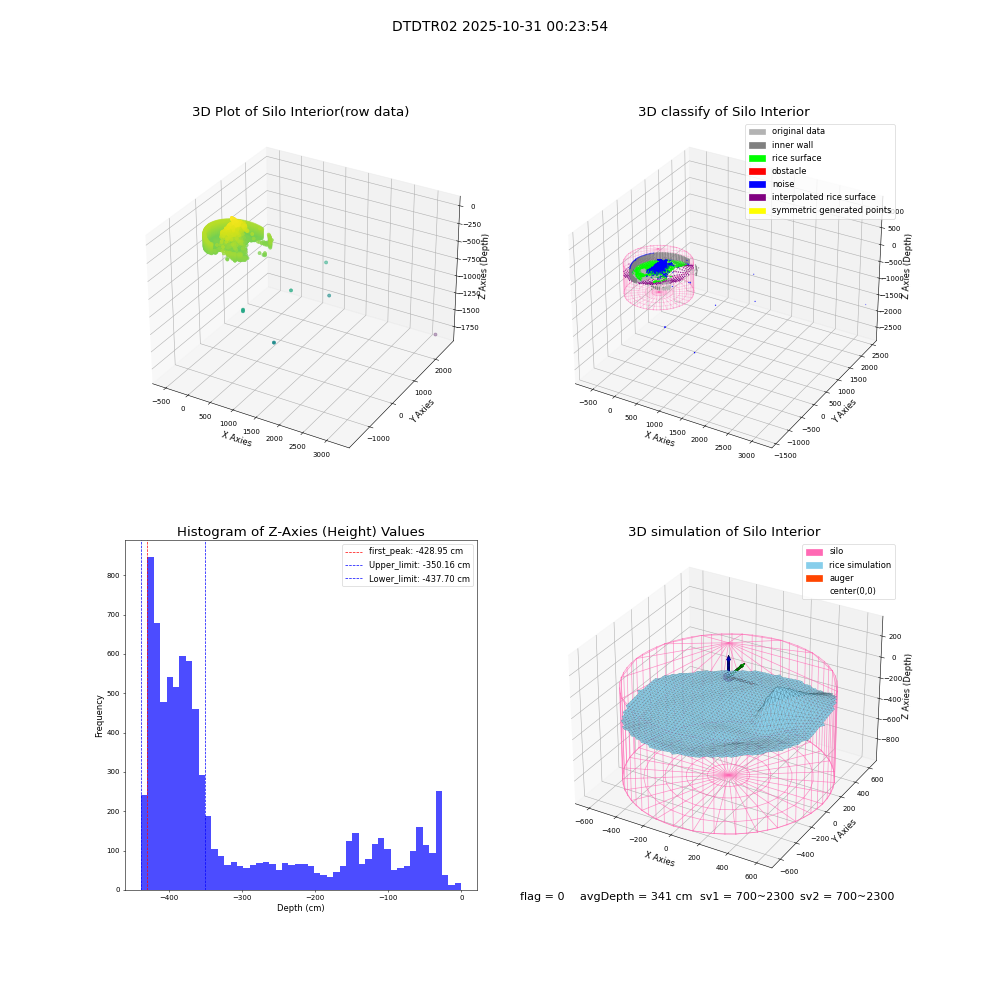 lidar visual vms_img