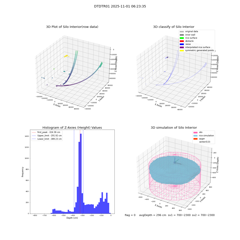 lidar visual vms_img