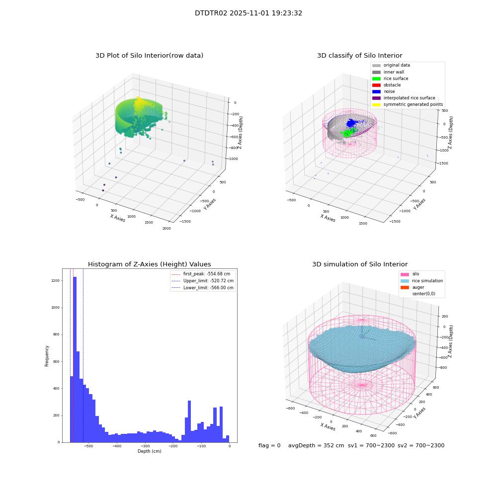 lidar visual vms_img
