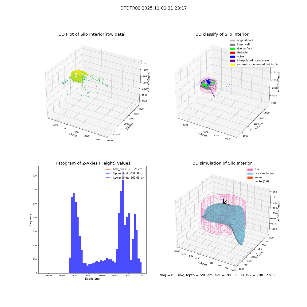 lidar visual vms_img
